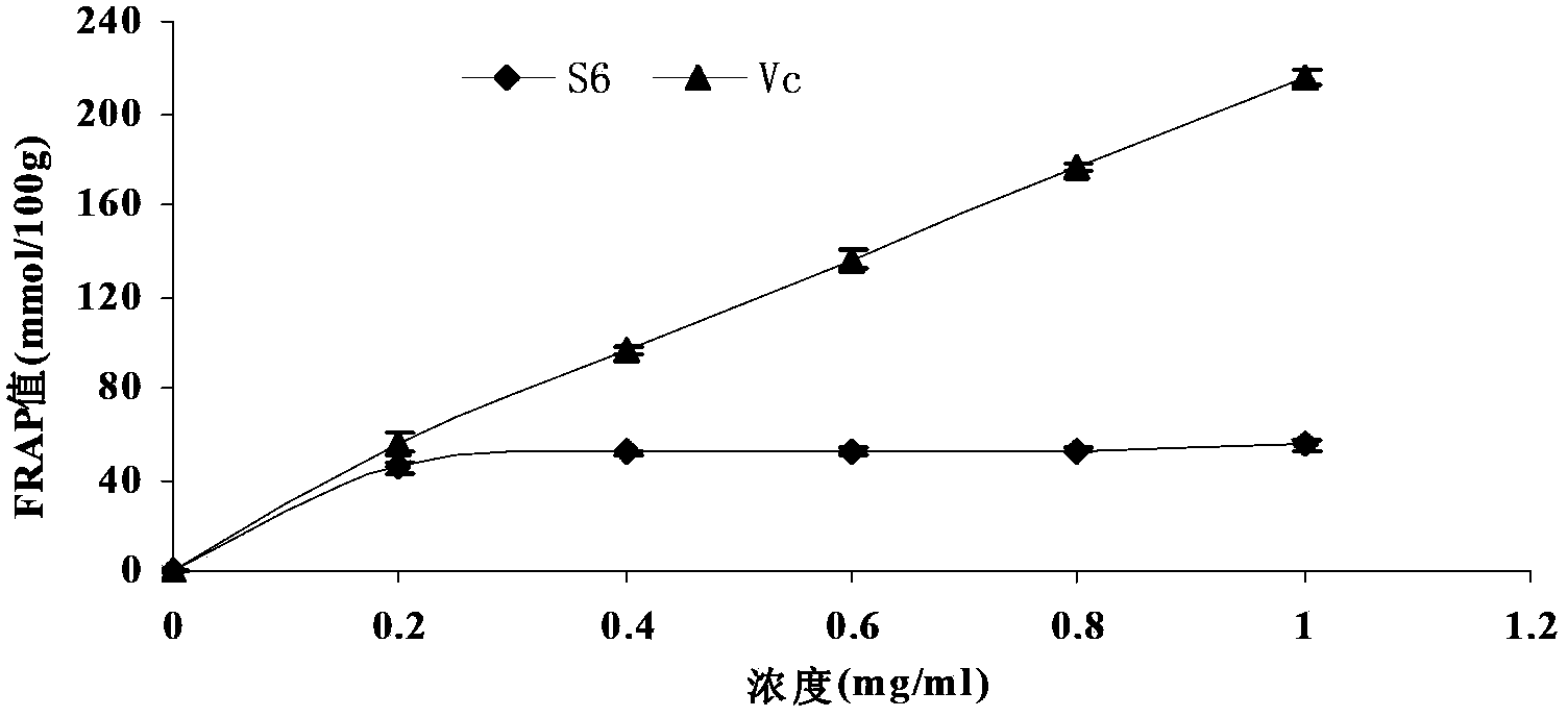 Sea asparagus ferulic acid ester compound as well as preparation method and application of compound