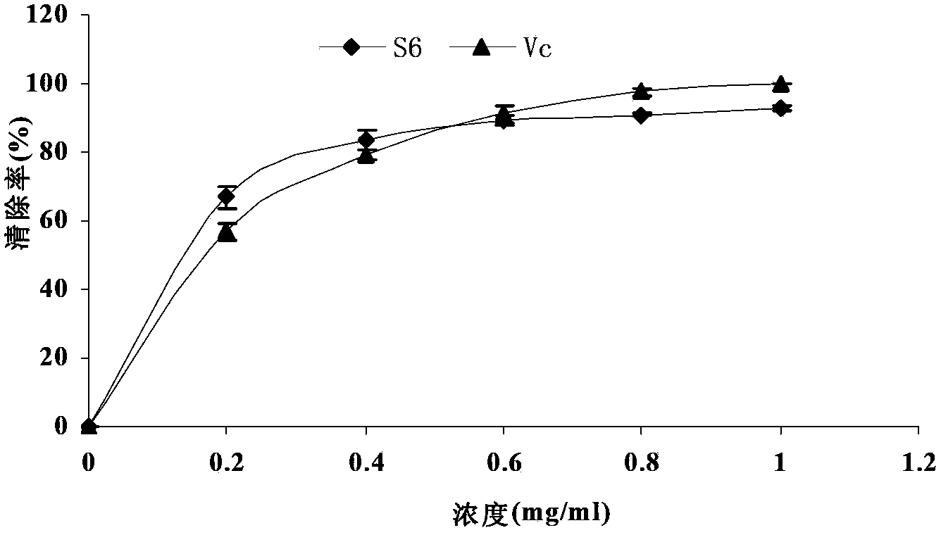 Sea asparagus ferulic acid ester compound as well as preparation method and application of compound