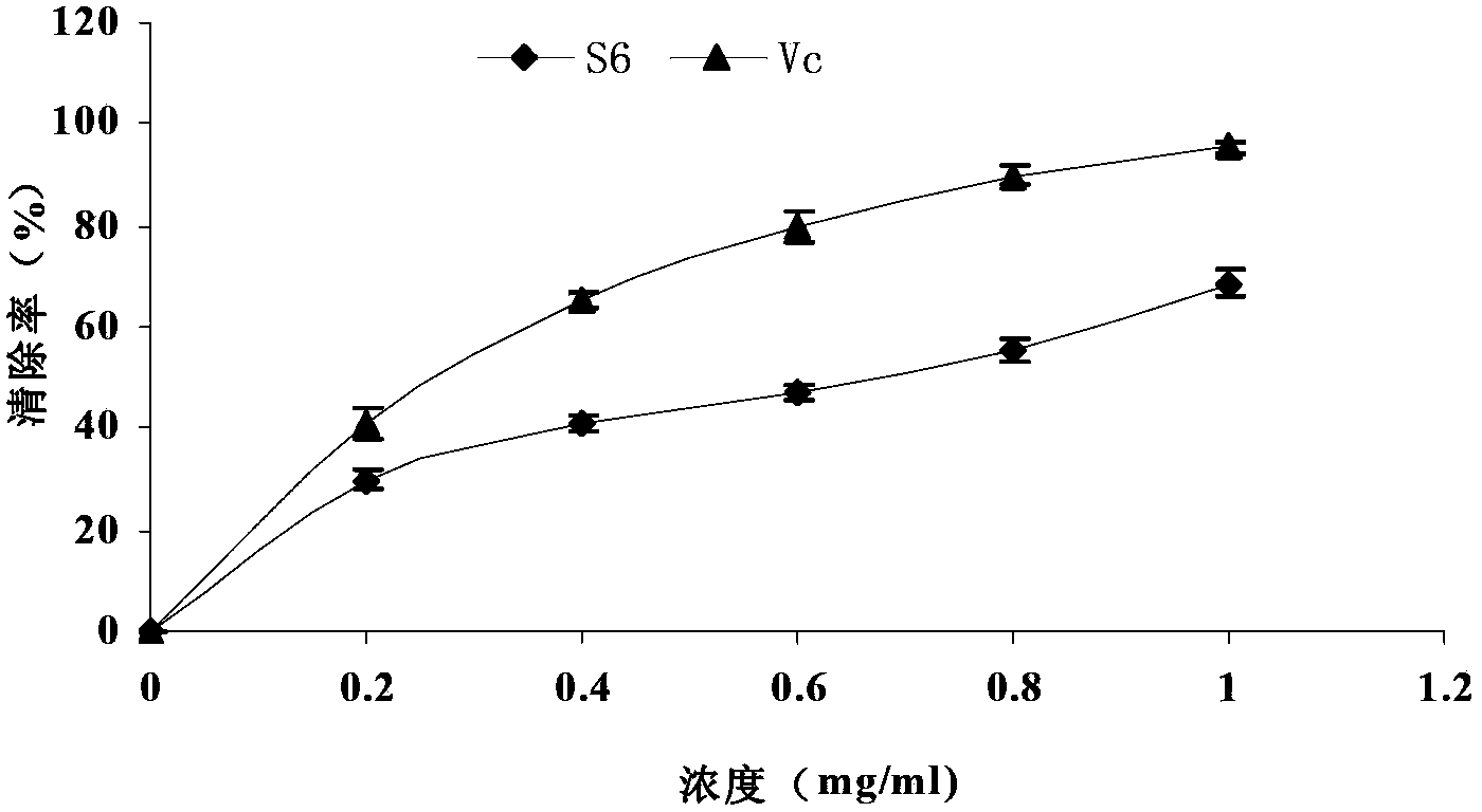 Sea asparagus ferulic acid ester compound as well as preparation method and application of compound