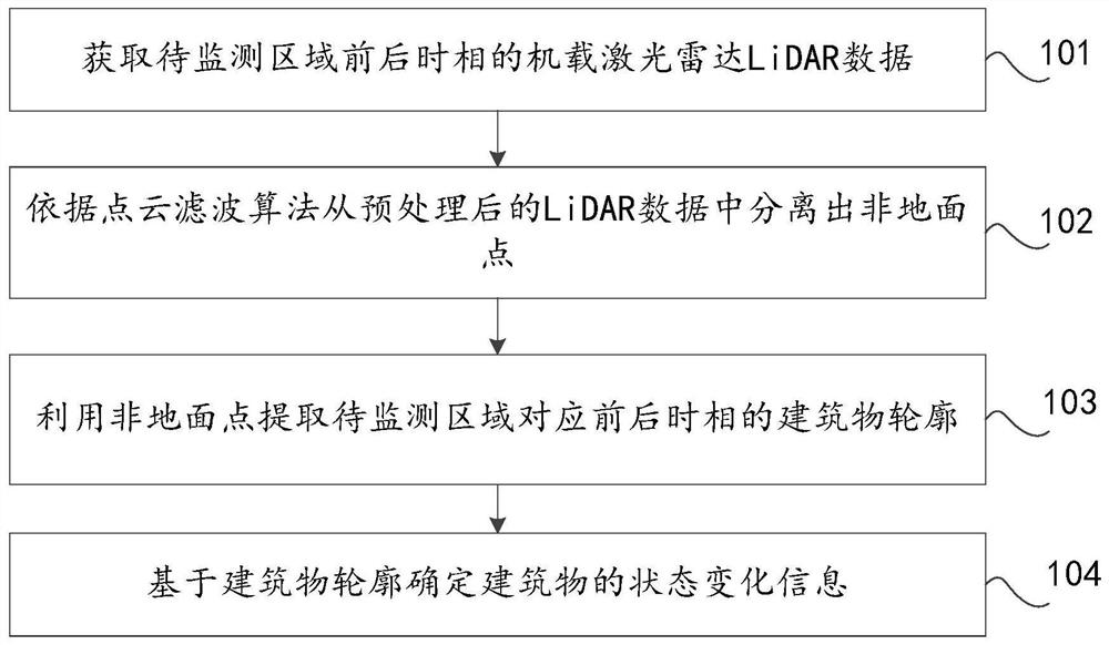 Monitoring method, device and computer equipment for building changes