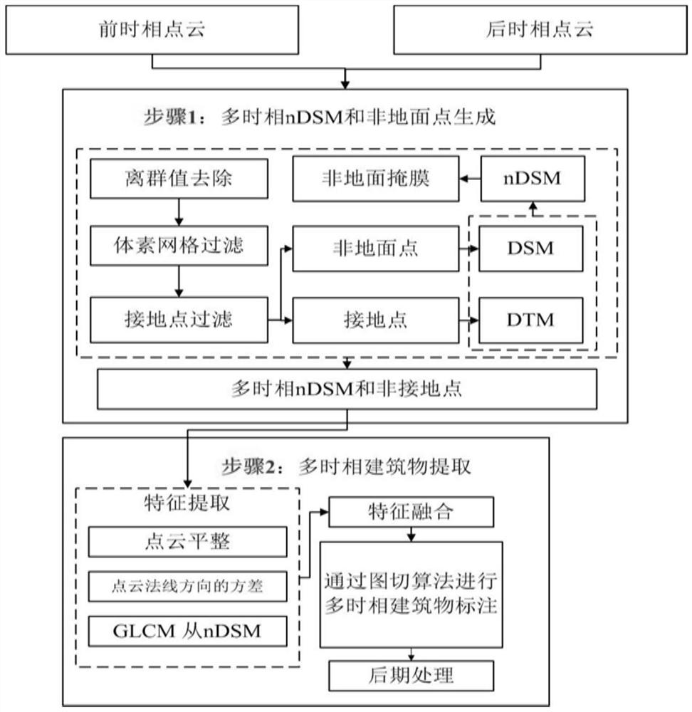 Monitoring method, device and computer equipment for building changes