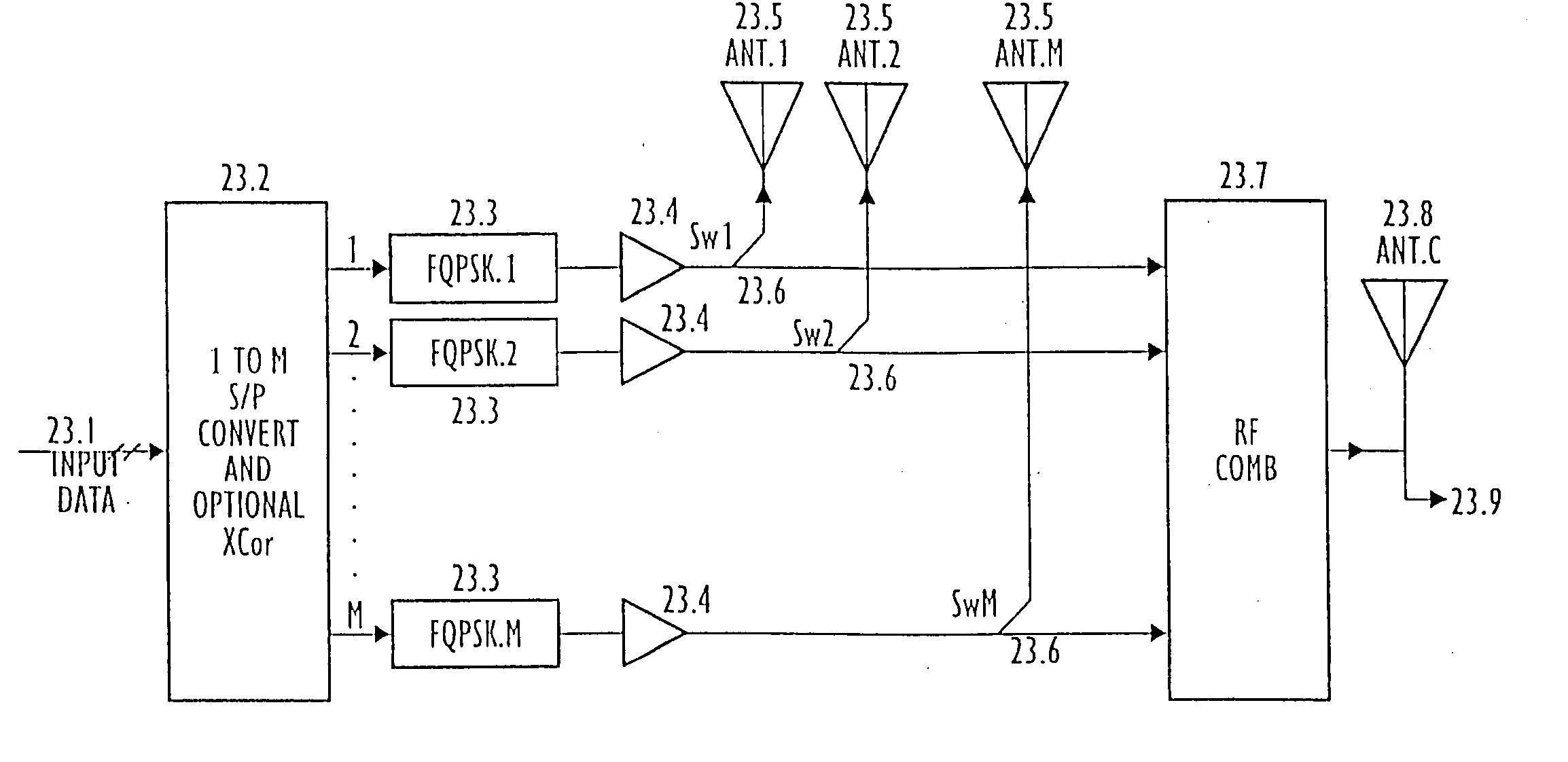 Spread spectrum, cross-correlated and filtered modulated systems