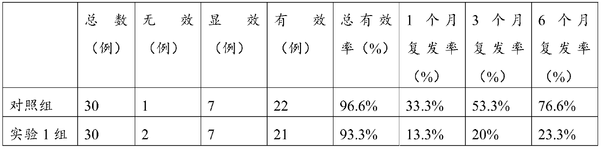 Application of nicotinamide mononucleotide and/or nicotinamide mononucleotide salt