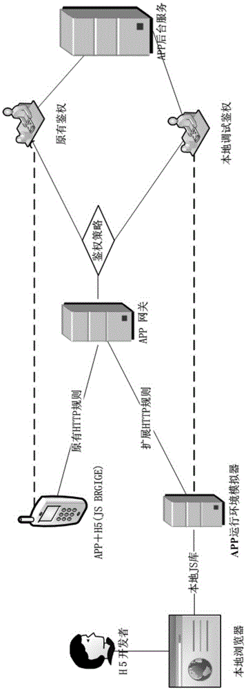 HTML5 page debugging method and device in APP