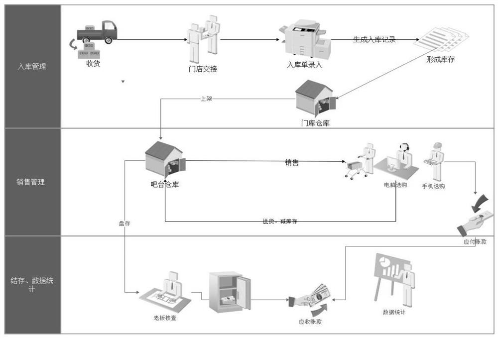 Intelligent system for internet bars