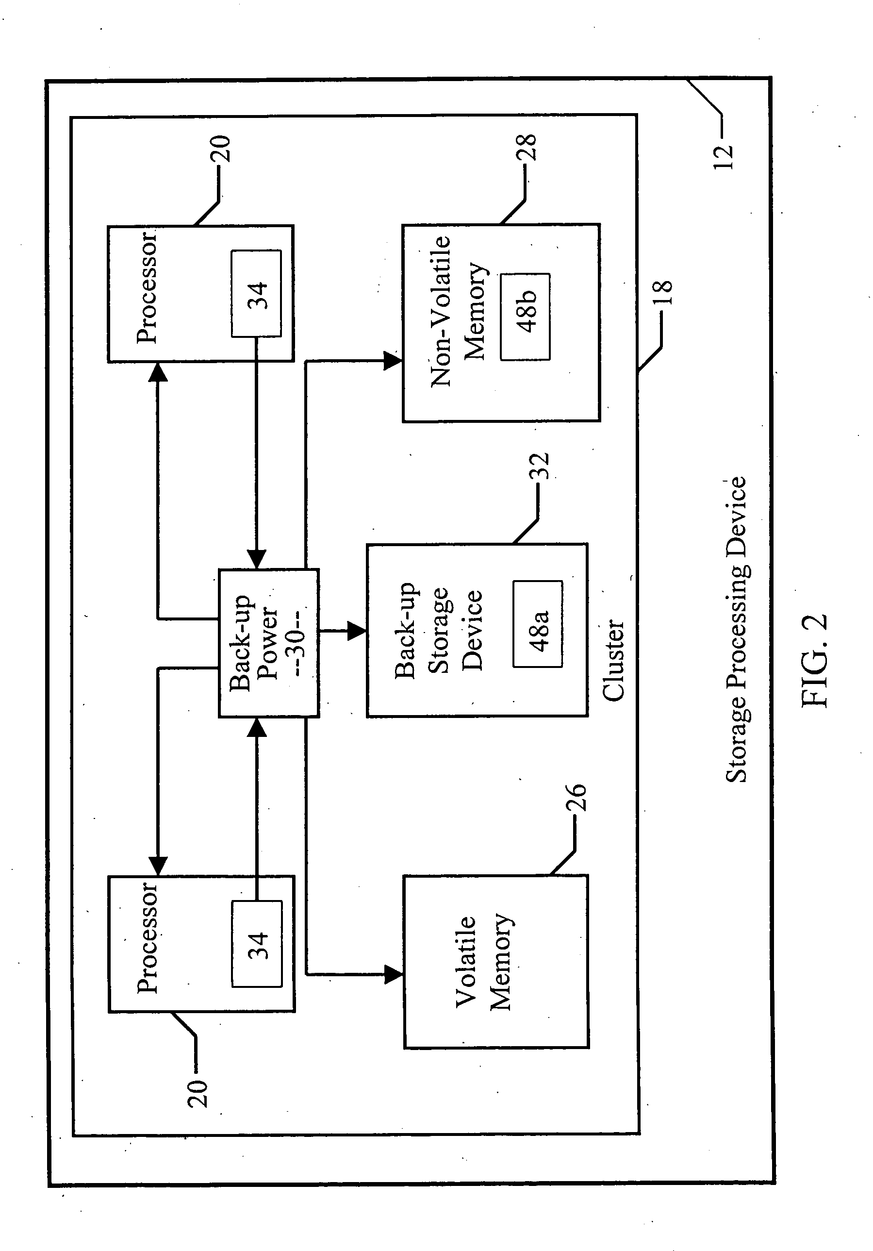 Scanning modified data during power loss