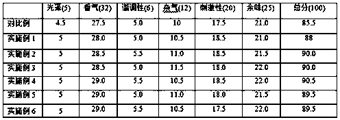 Graphene-based cigarette paper and preparation method thereof