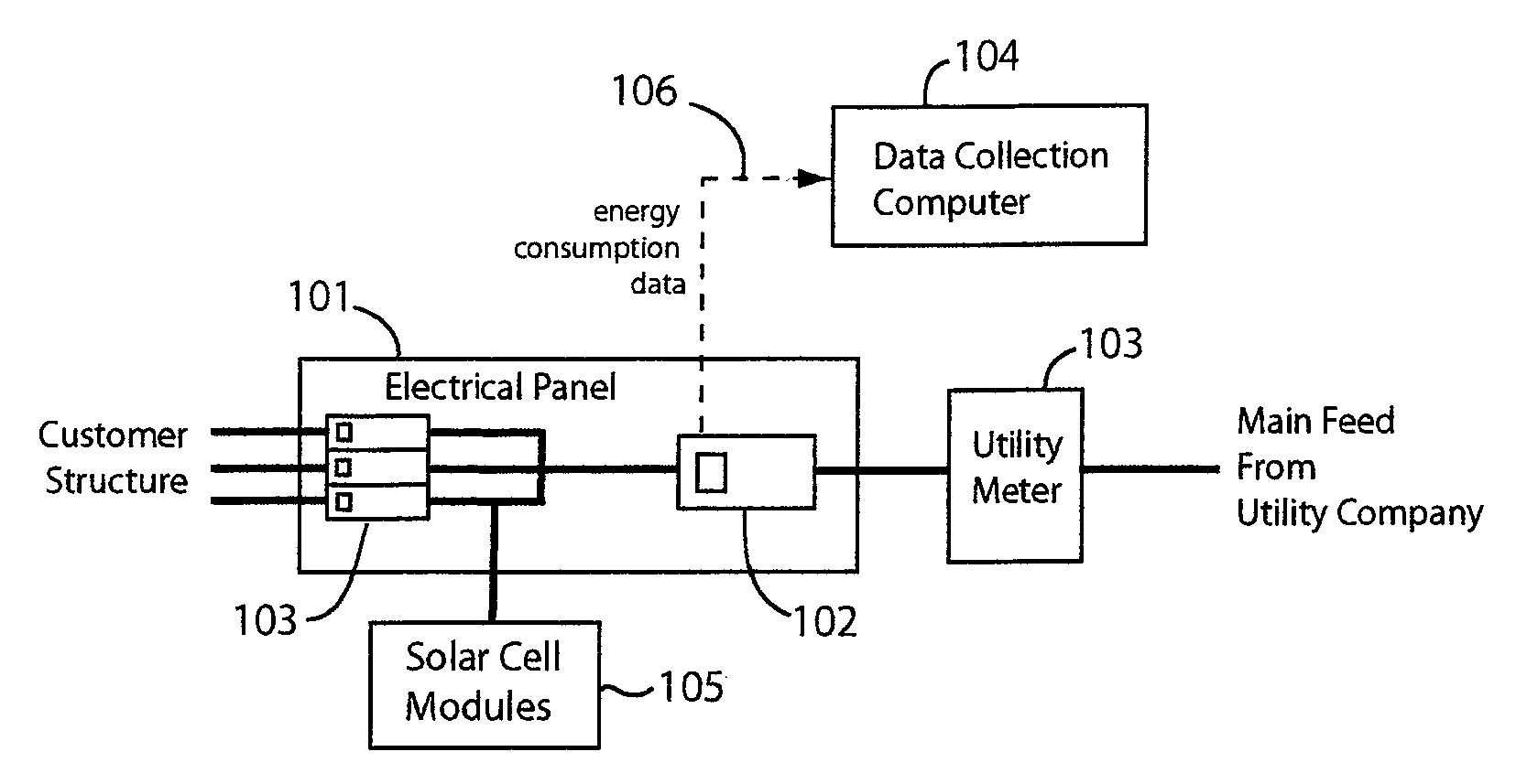 Method and apparatus for monitoring energy consumption of a customer structure