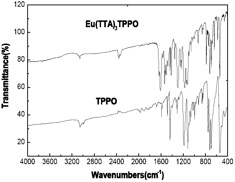 Preparation method of rare earth complex/polymer naocomposite plastic film