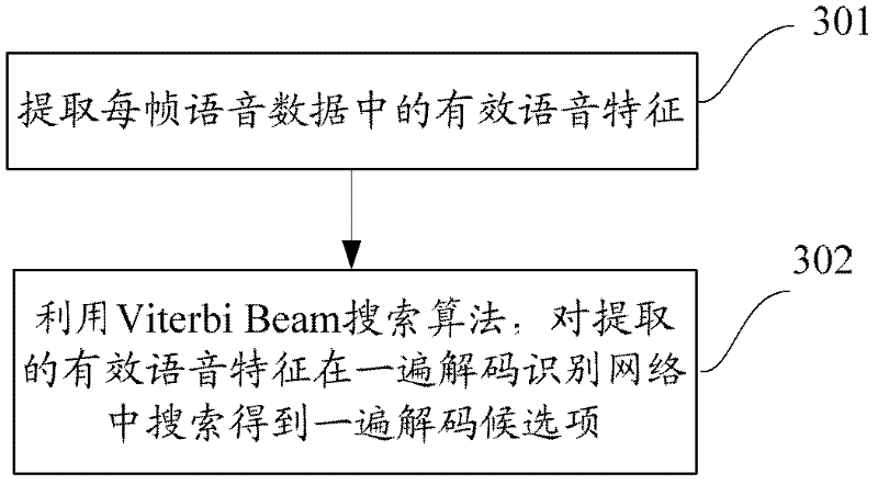 Speech recognition method and system
