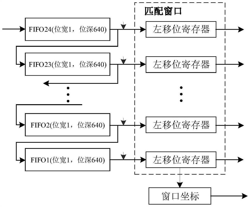 A method for detection and positioning of train water injection port