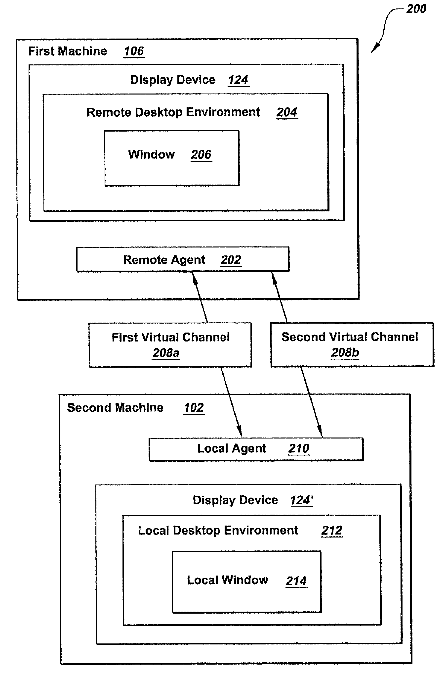 Methods and Systems for Incorporating at Least One Window From a First Desktop Environment Having a First Themed Graphical Display into a Second Desktop Environment Having a Second Themed Graphical Display