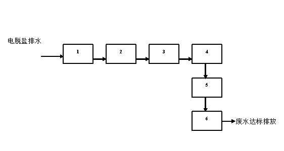 Treatment method for waste water from processing acid-containing crude oil