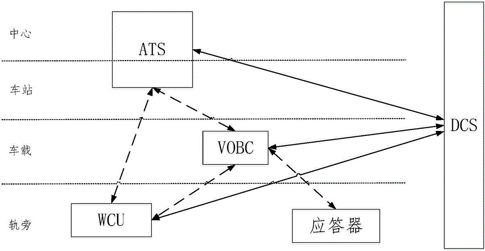 Train operation control system