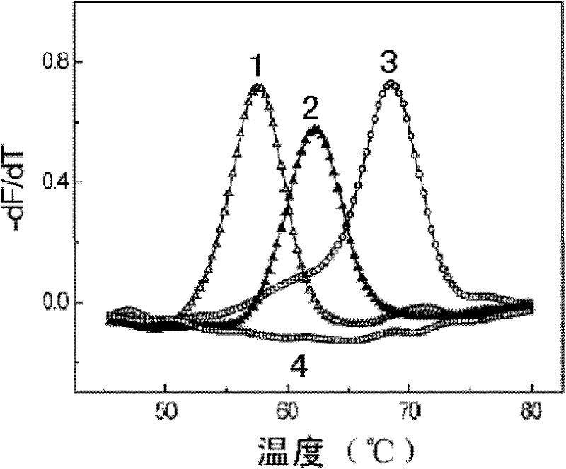 Method for detecting resistant mutation of mycobacterium tuberculosis to rifampin and kit thereof