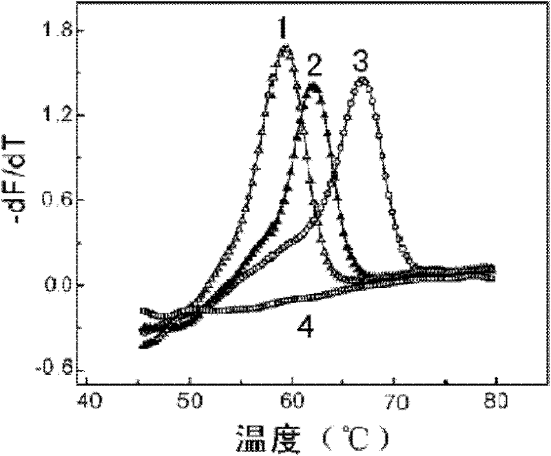 Method for detecting resistant mutation of mycobacterium tuberculosis to rifampin and kit thereof