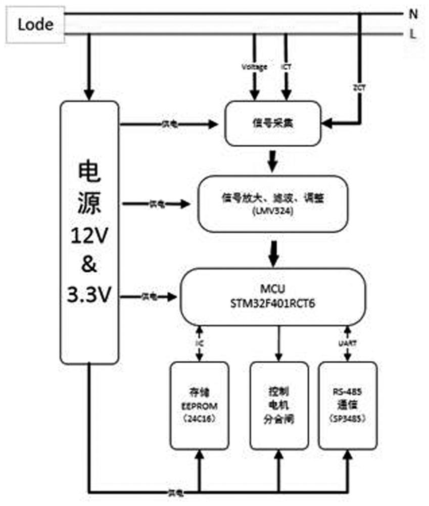 Intelligent miniature circuit breaker based on Internet of Things sea computing technology and setting method