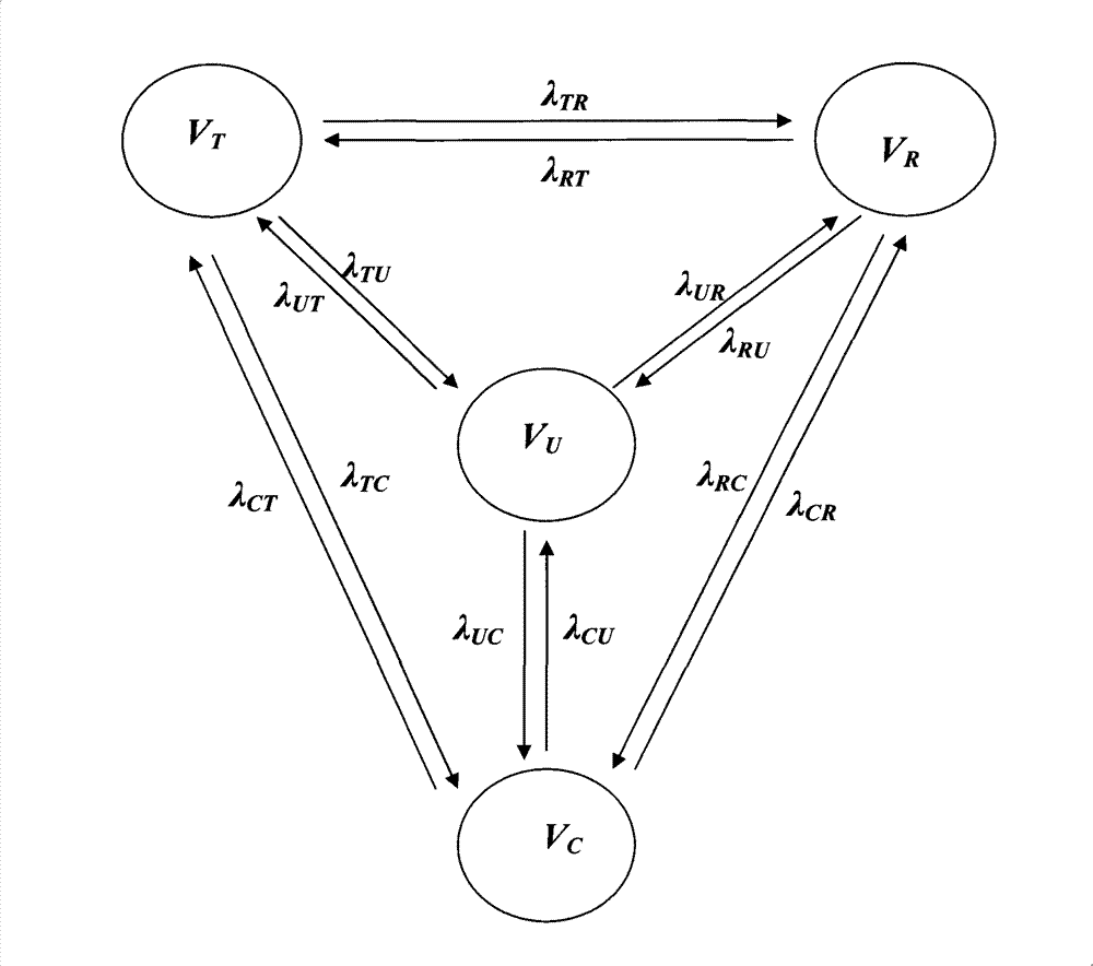 Recommend method and recommend system of heterogeneous network