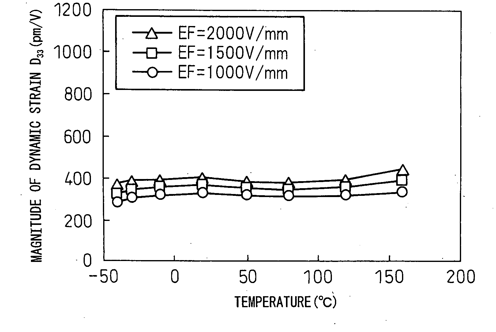 Piezoelectric actuator