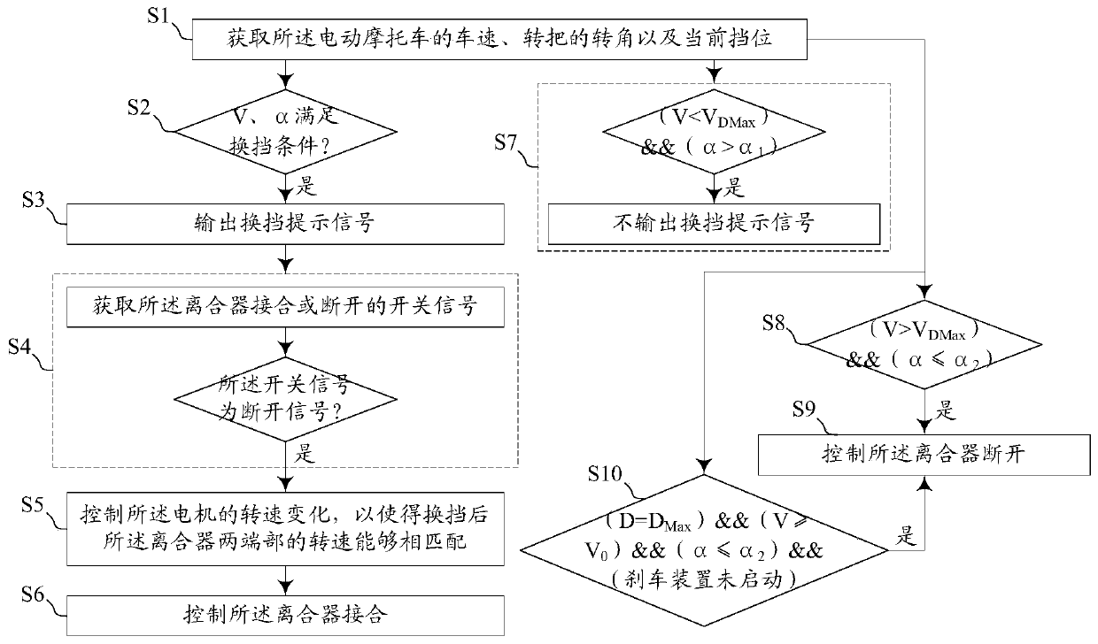 Electric motorcycle and power assembly and control method thereof