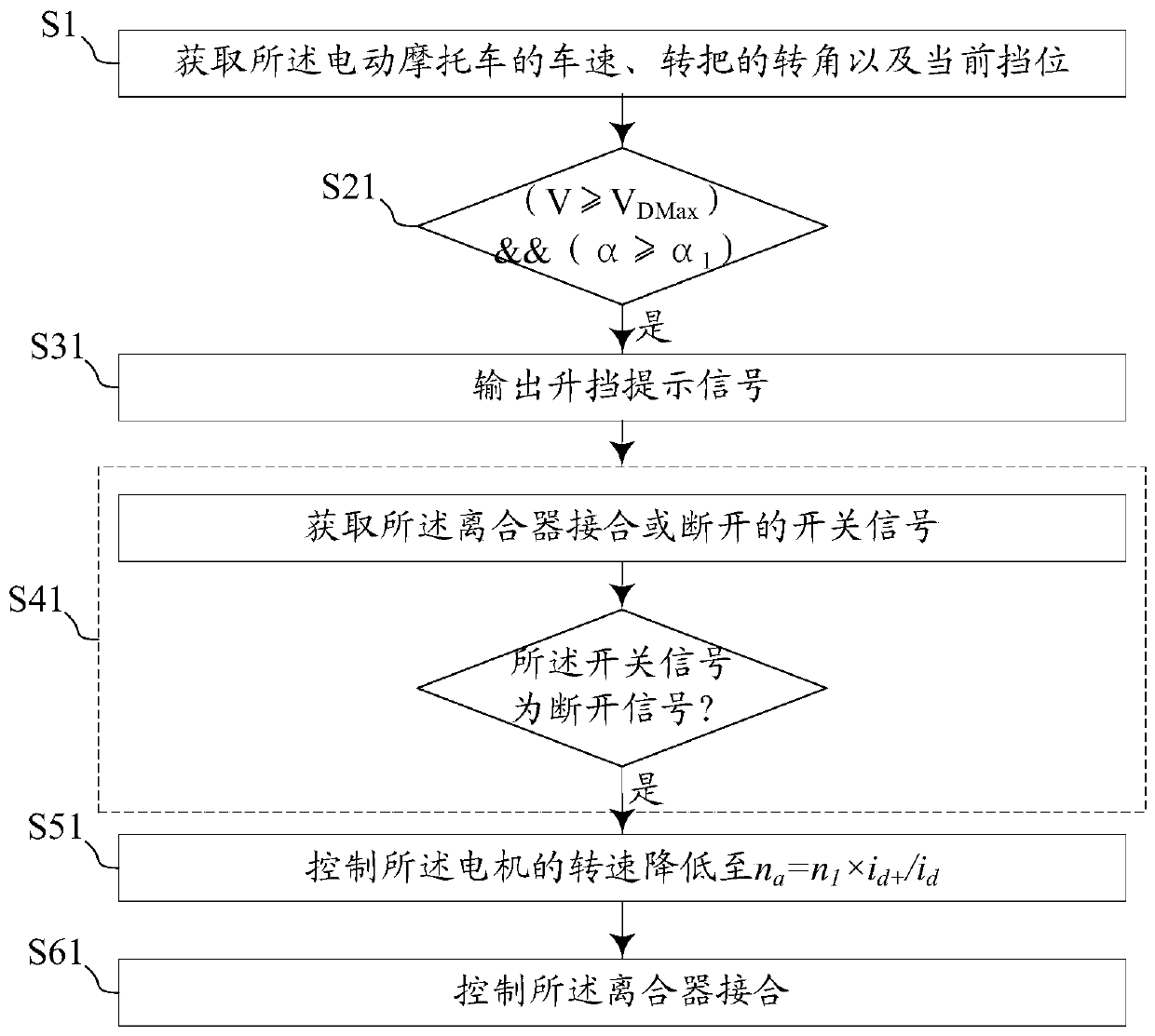 Electric motorcycle and power assembly and control method thereof