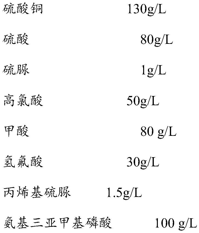 A kind of cyanide-free copper plating liquid auxiliary agent and copper plating liquid