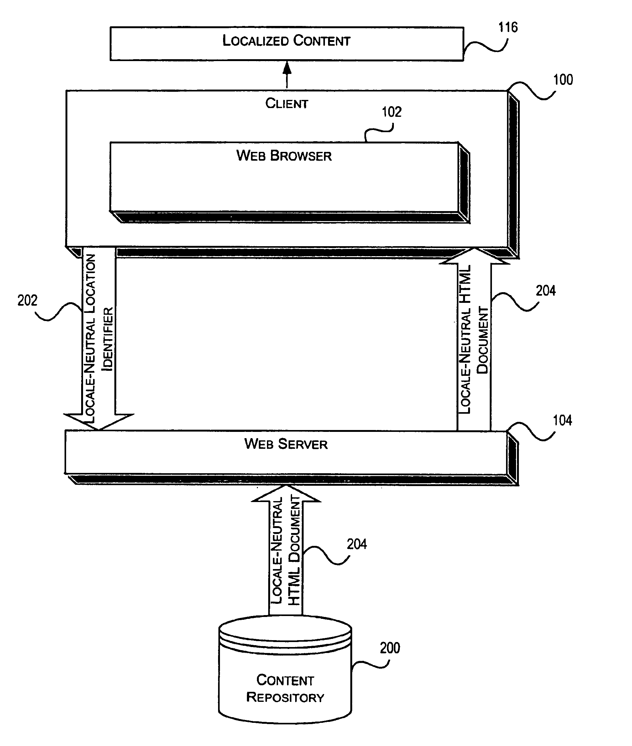 Method and apparatus for dynamic localization of documents