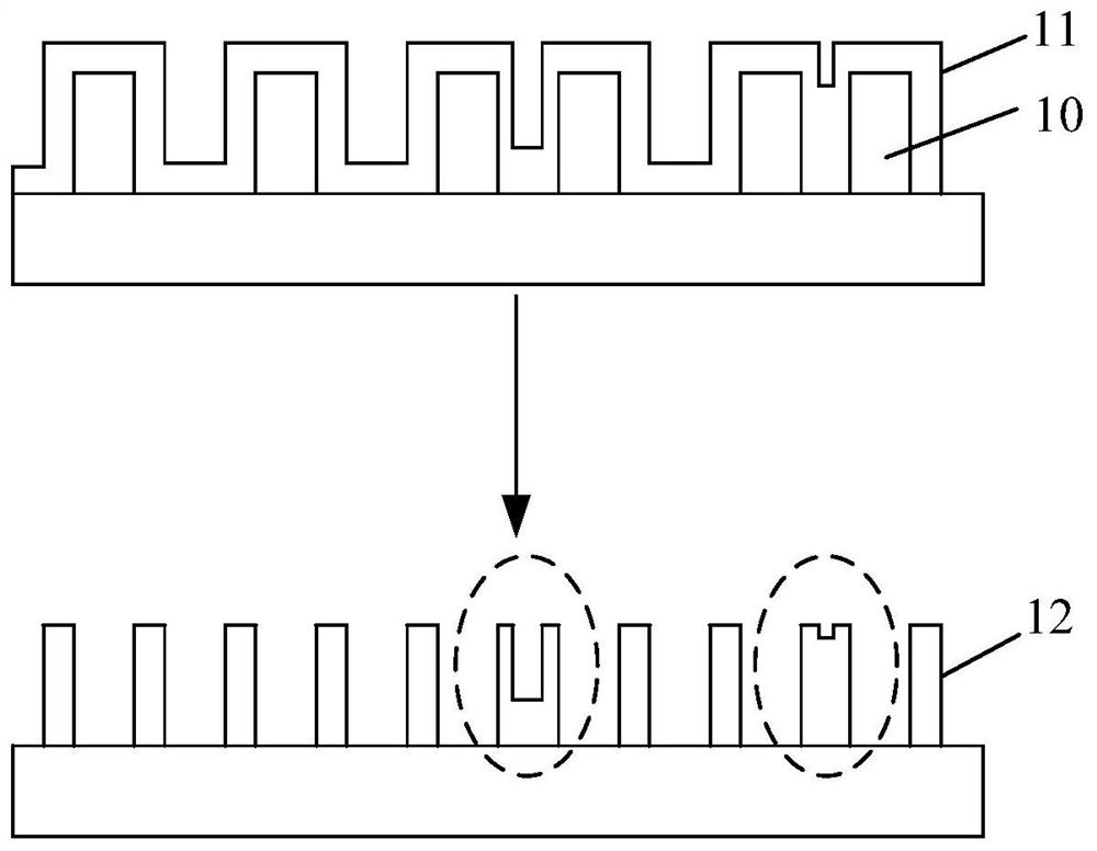 Semiconductor structure and forming method thereof