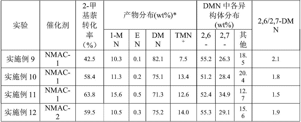 Catalyst for preparation of 2,6-dimethylnaphthalene as well as preparation and application of catalyst