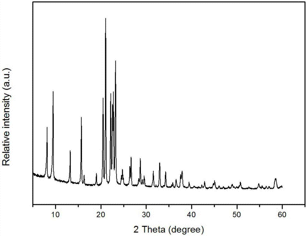 Catalyst for preparation of 2,6-dimethylnaphthalene as well as preparation and application of catalyst