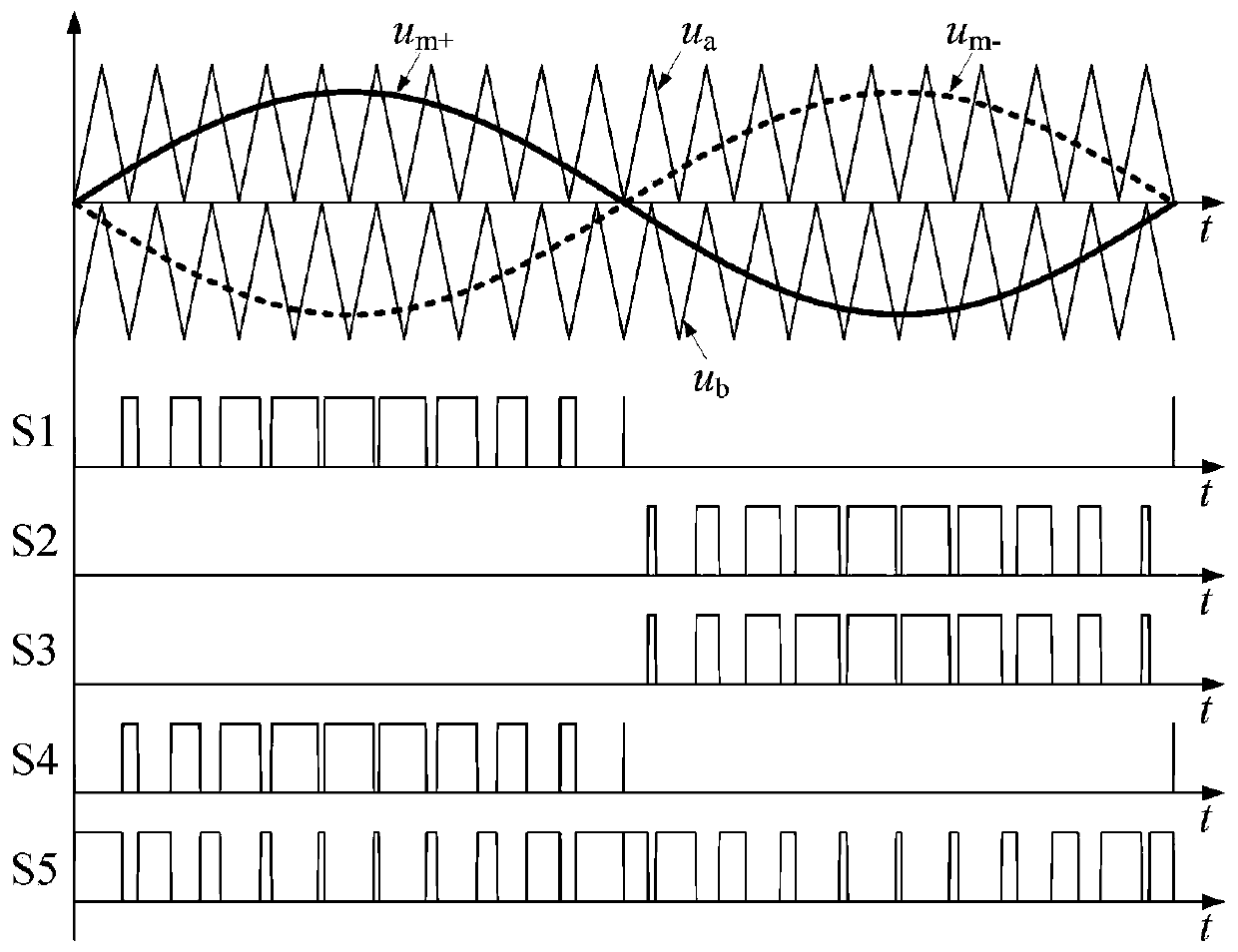 Gating unit and efficient non-isolated three-level grid-connected inverter