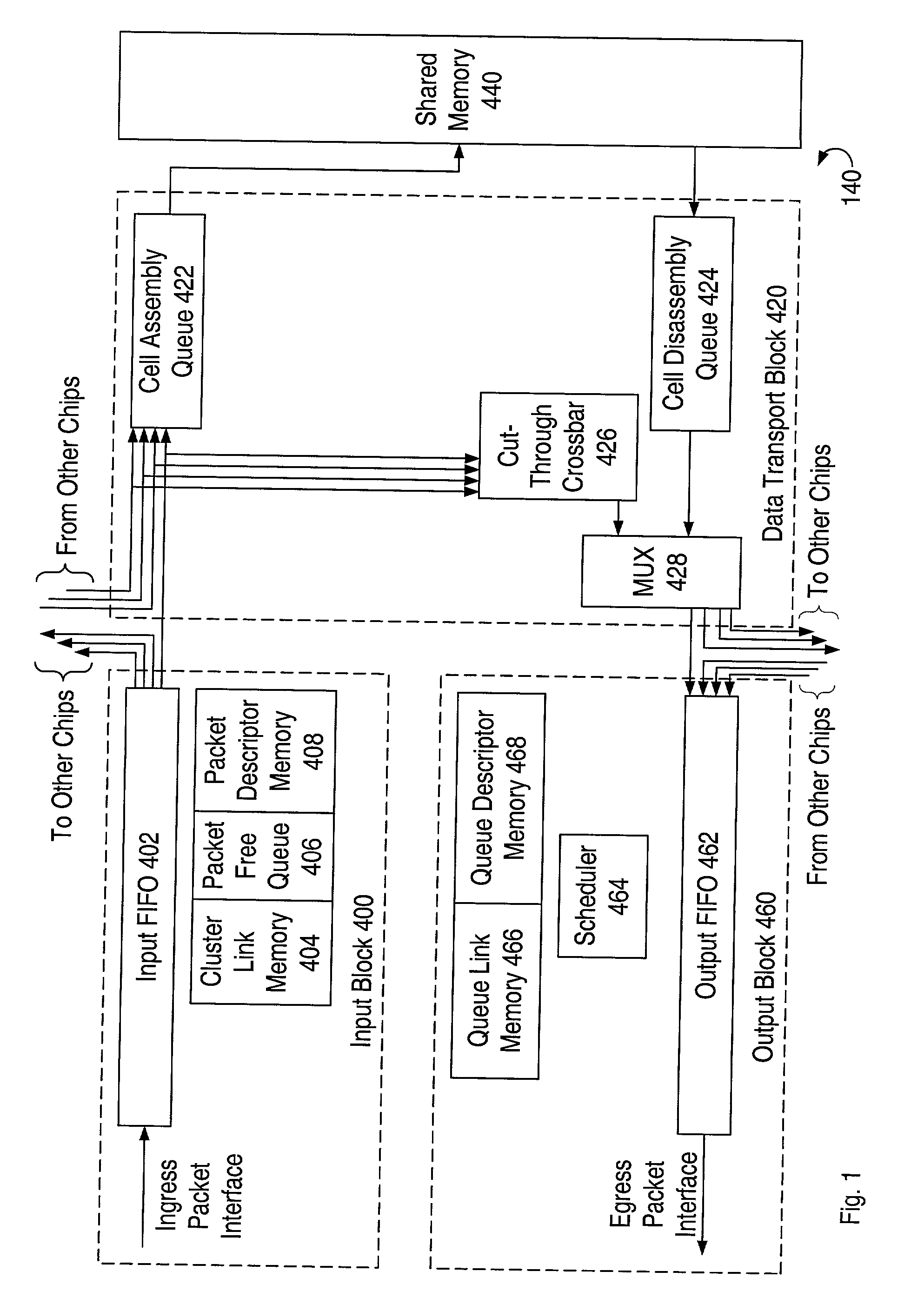 Packet input thresholding for resource distribution in a network switch
