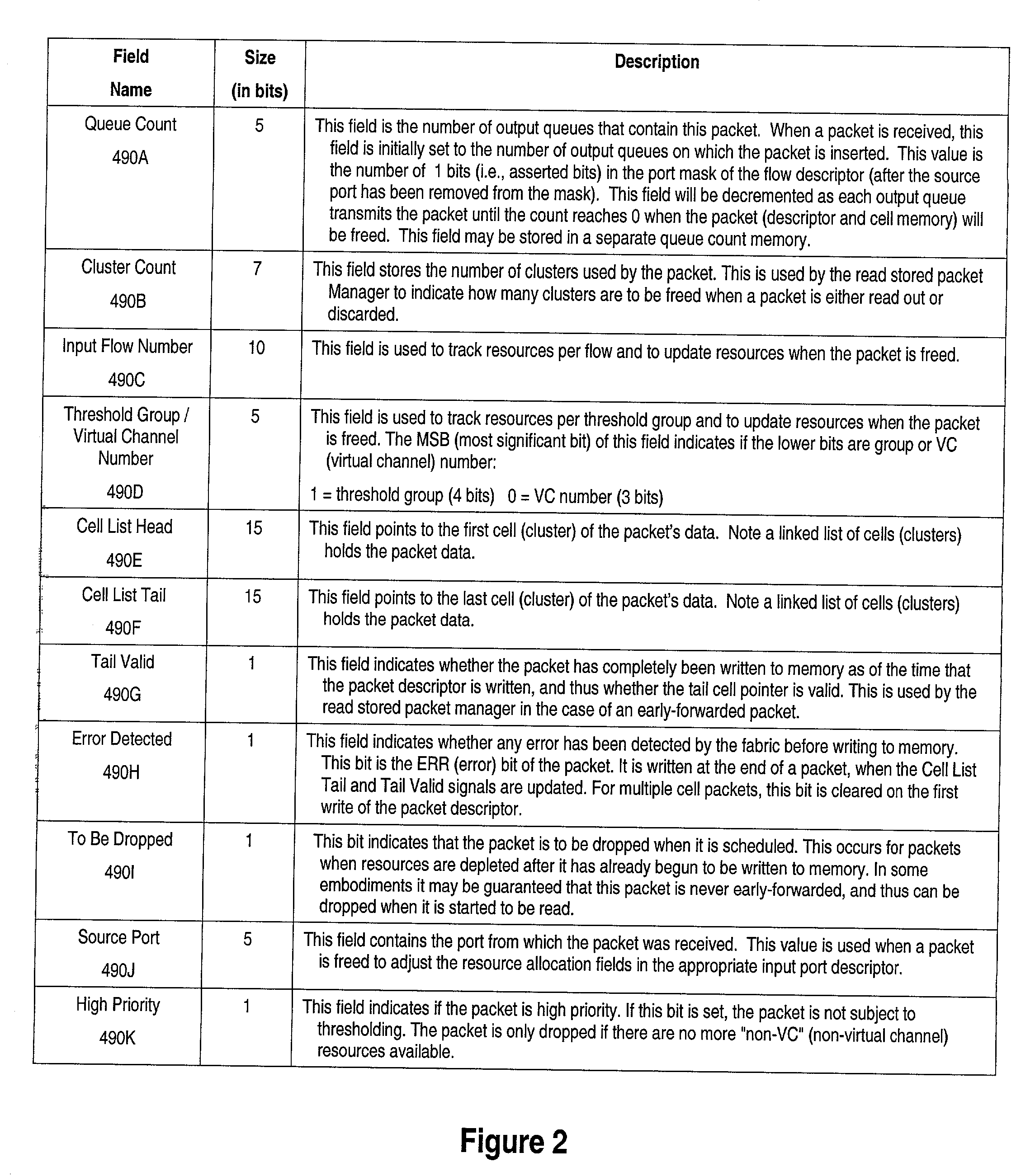 Packet input thresholding for resource distribution in a network switch