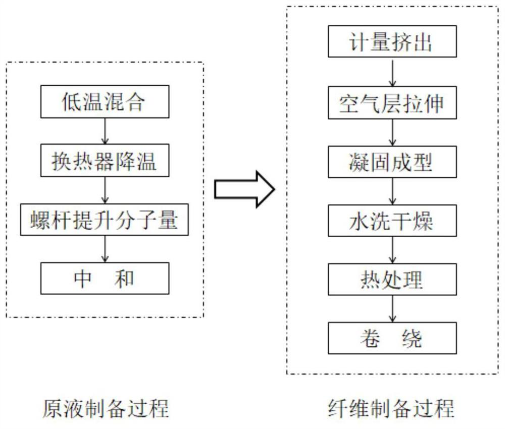 A kind of meta-aramid fiber and its preparation method