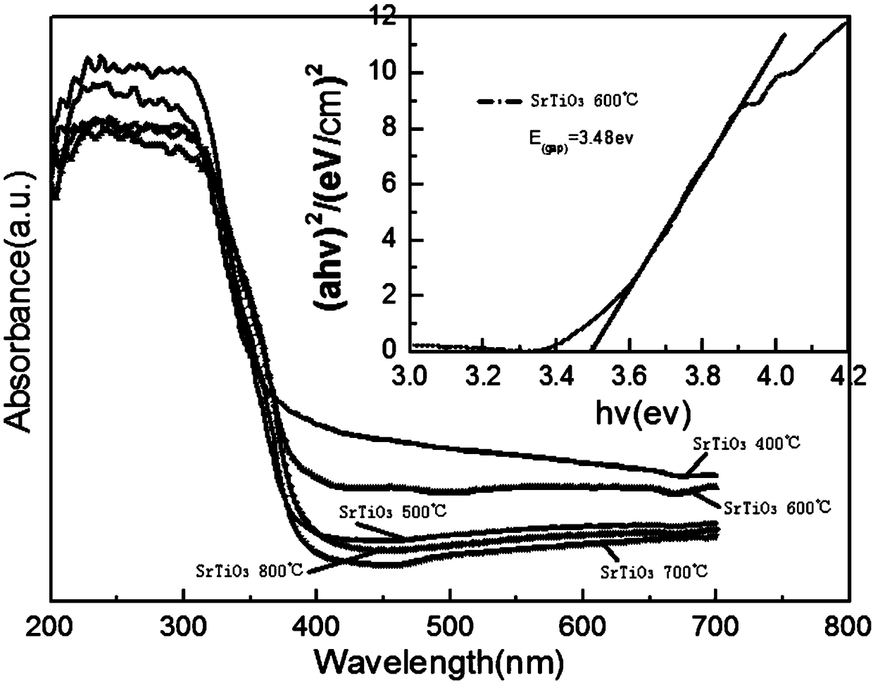 A kind of preparation method of efficient photocatalyst srtio3