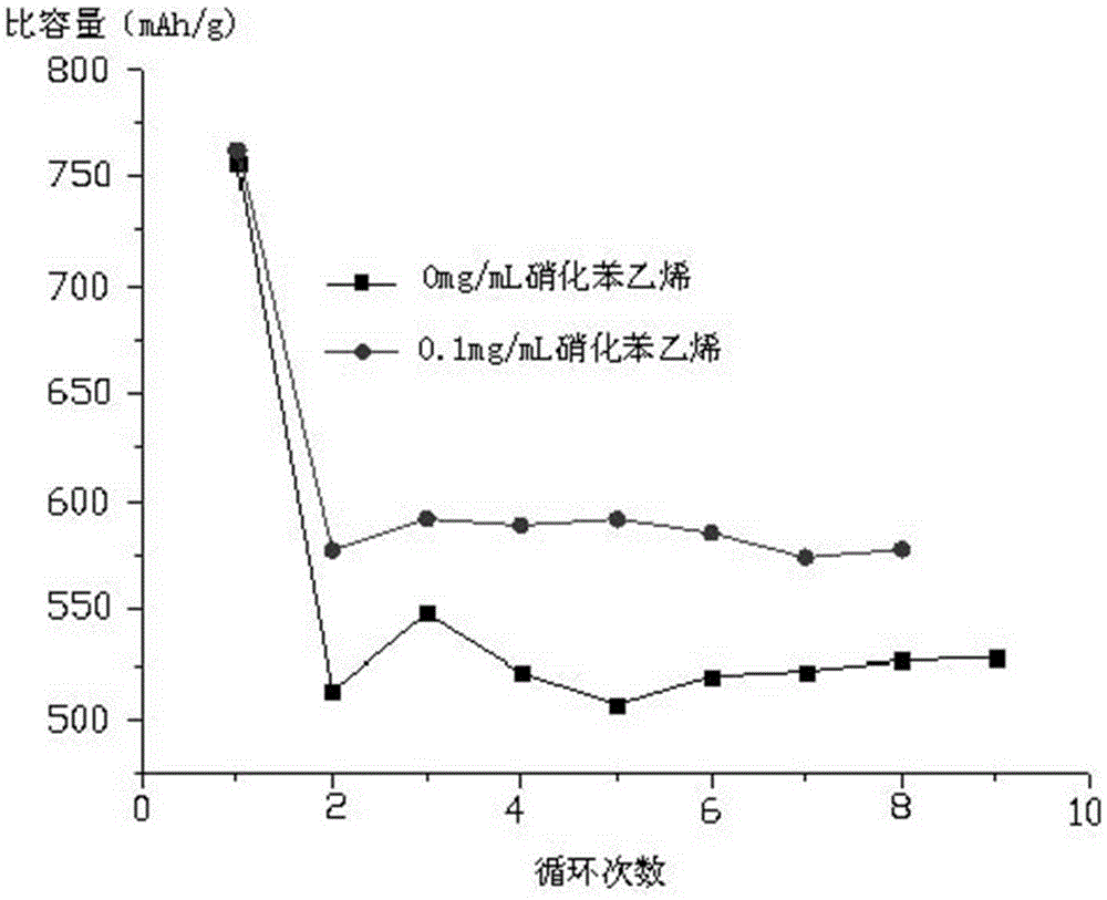 Organic electrolyte and lithium secondary battery