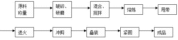 High-carbon iron-based amorphous alloy transformer core and manufacturing method thereof