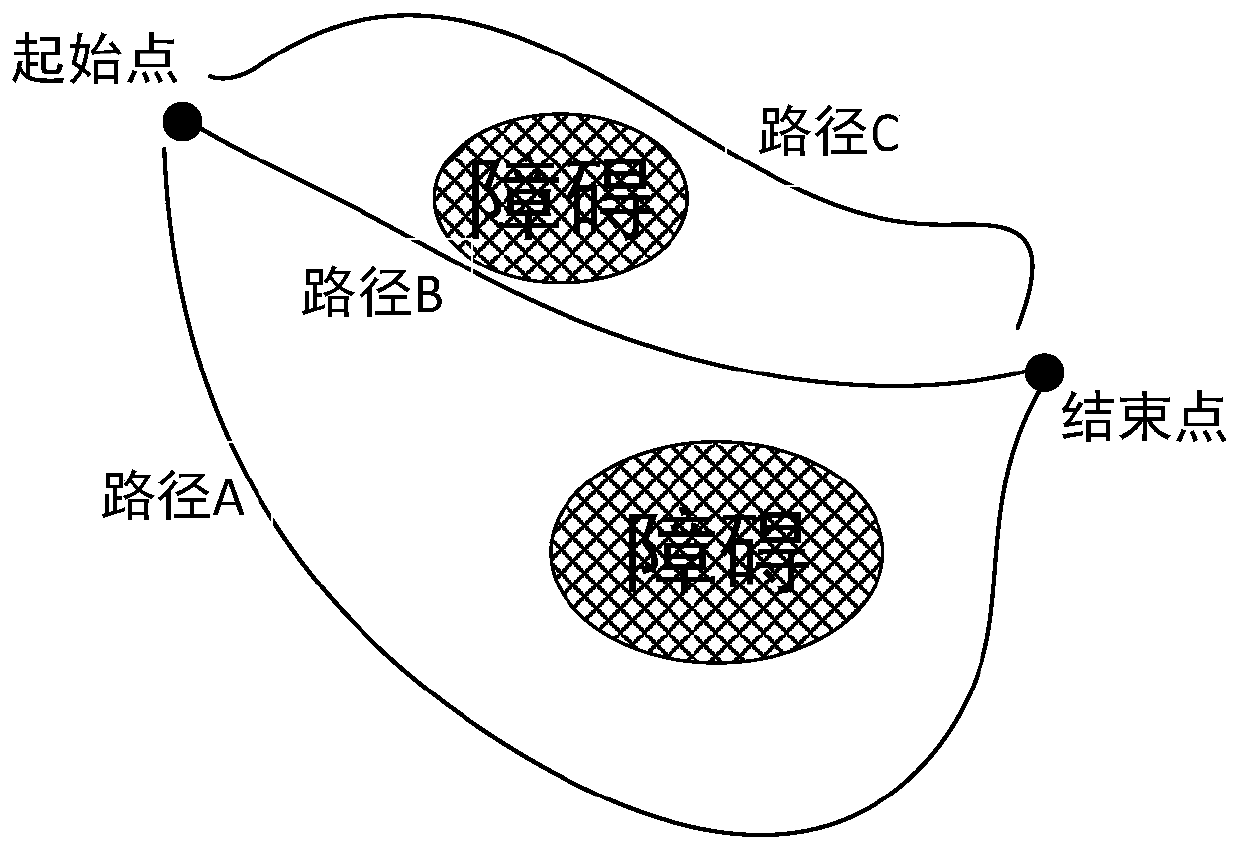 Robot motion planning method, path planning method, grabbing method and devices thereof