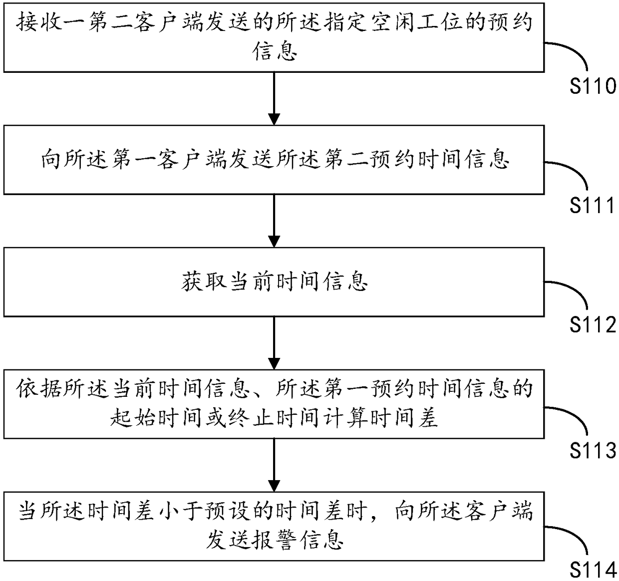 Shared position reservation method and apparatus