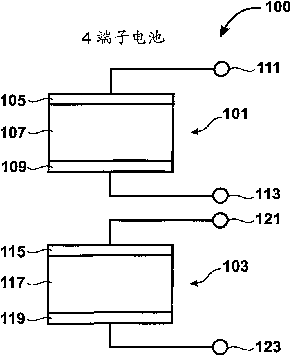 Device for thin film overlying photovoltaic and quick thermal treatment method