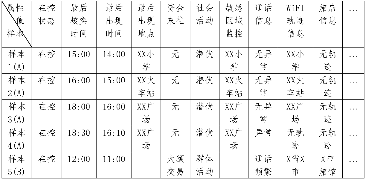 A personnel intelligent management and control method and system