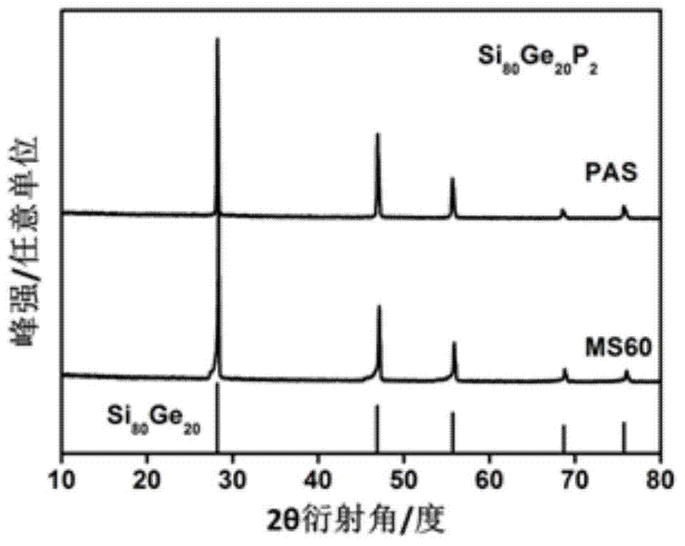 Method for rapidly preparing high-performance SiGe high-temperature thermoelectric alloy material