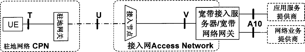 Processing method, equipment and system for Internet protocol version 6 (IPv6) message