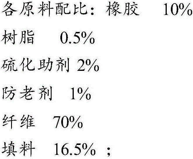 Preparation technique of sealing material