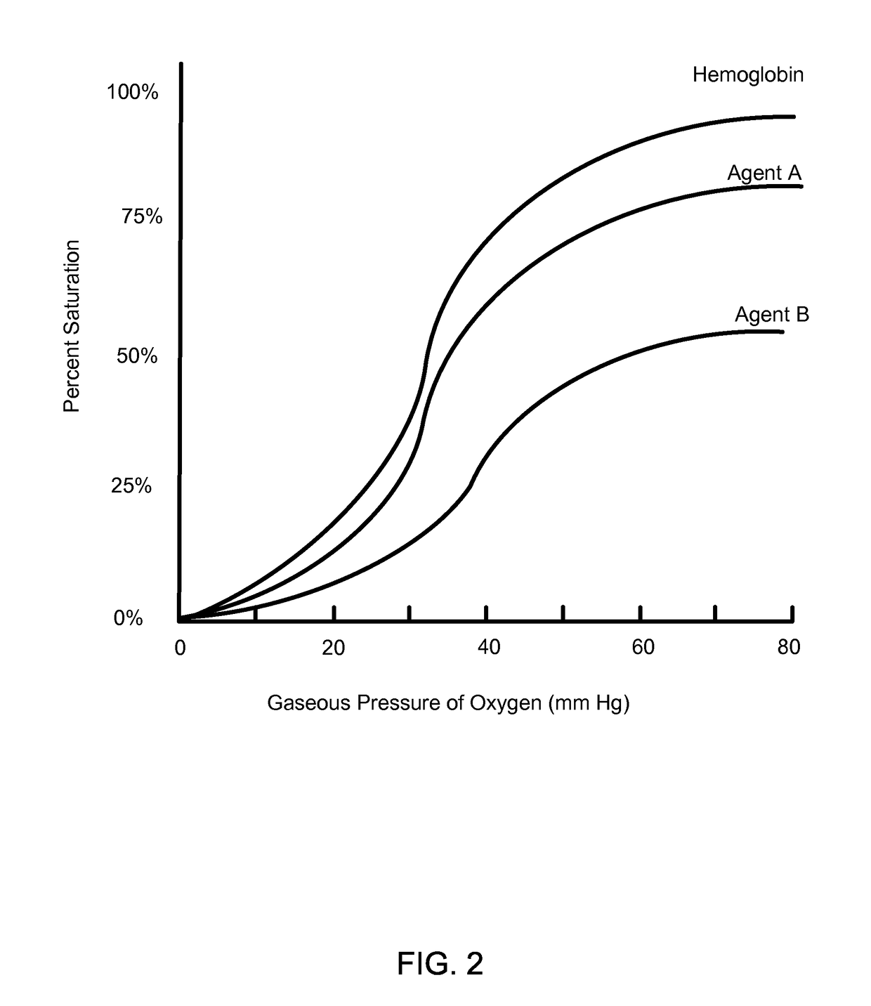 Compositions and Methods for Inducing Nanoparticle Mediated Microvascular Embolization of Tumors