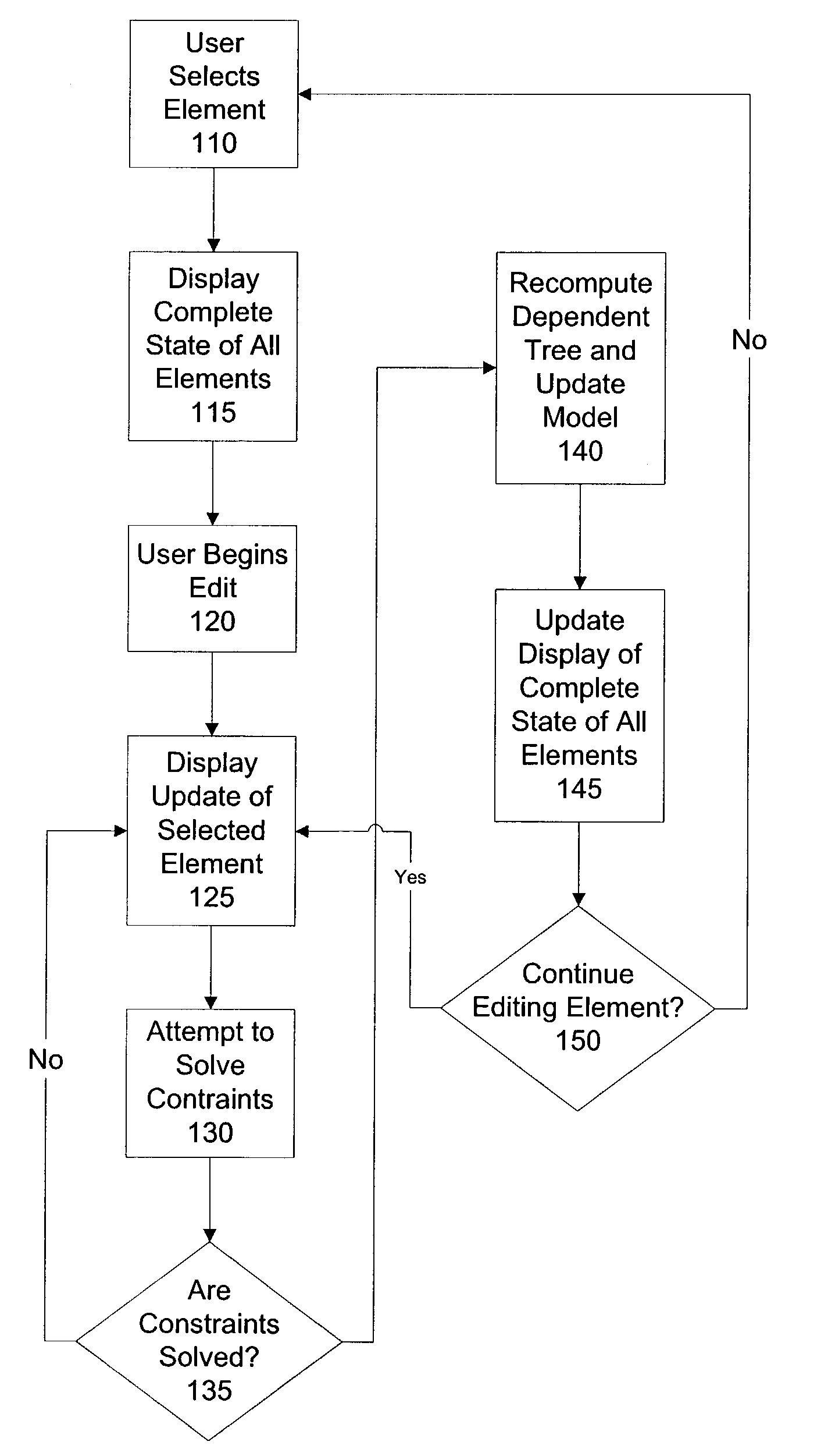 System and method for dynamic propagation and display of graphical edits