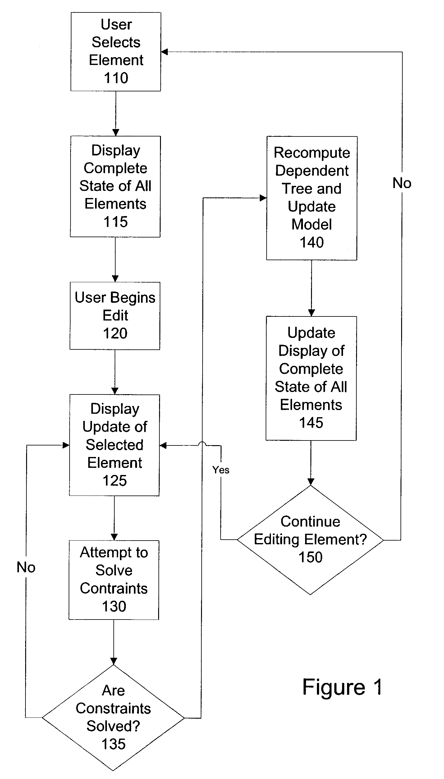 System and method for dynamic propagation and display of graphical edits