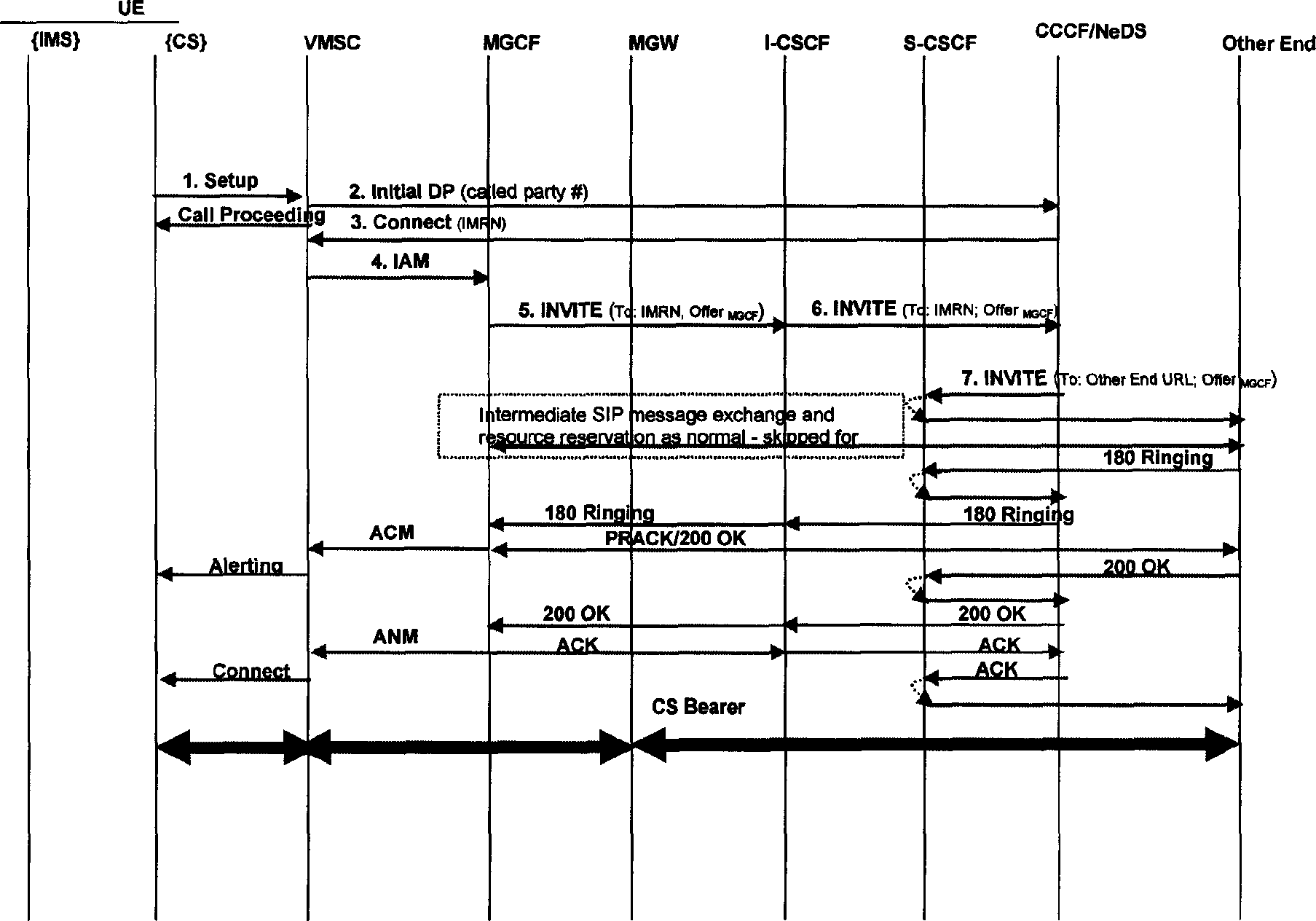 Method and system for building initial call in continuity service of voice service