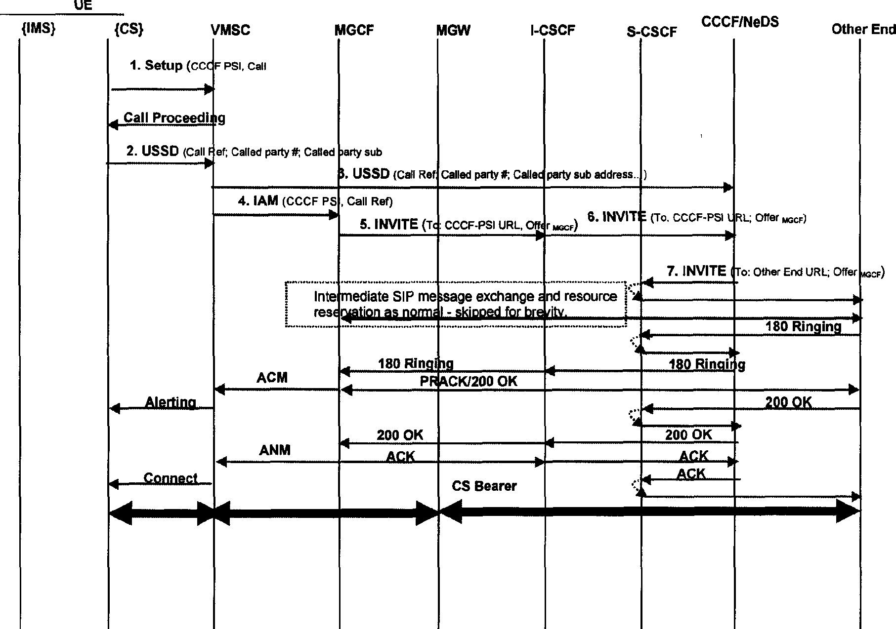 Method and system for building initial call in continuity service of voice service