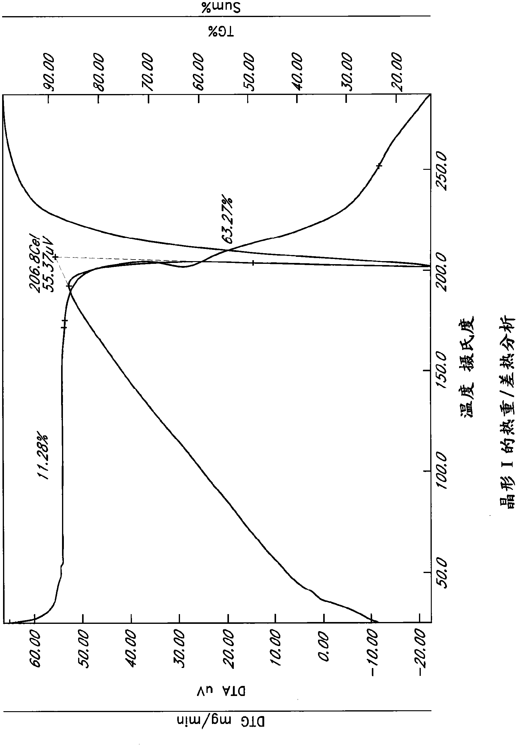 L-ornithine phenyl acetate and methods of making thereof